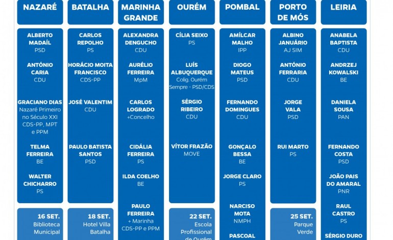 proximos-debates-organizados-pelo-jornal-de-leiria-serao-na-marinha-grande-e-em-ourem-7157