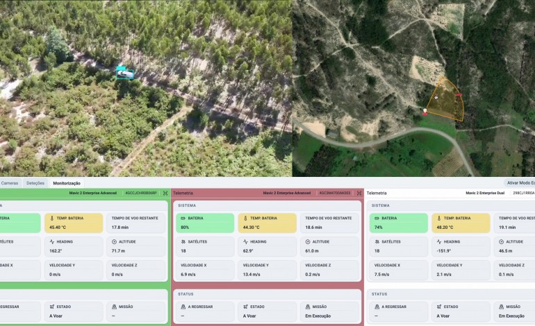 Dispositivos de aéreos permitem observação directa do terreno 24 horas por dia