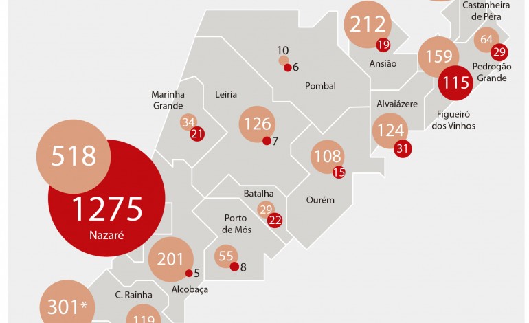 pagamento-a-fornecedores-dos-seis-aos-1275-dias-ha-de-tudo-no-distrito-4208