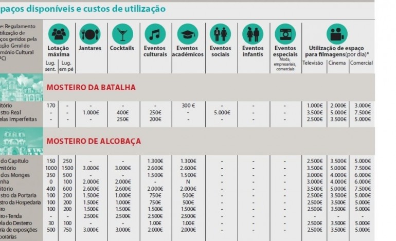 um-cocktail-no-mosteiro-da-batalha-tem-preco-e-um-jantar-no-mosteiro-de-alcobaca-tambem-7567